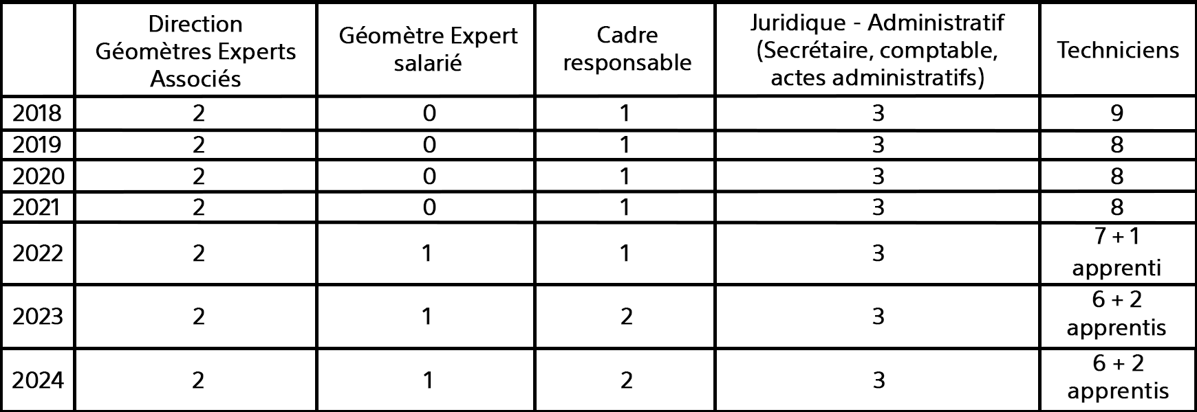 tableau-effectifs2024