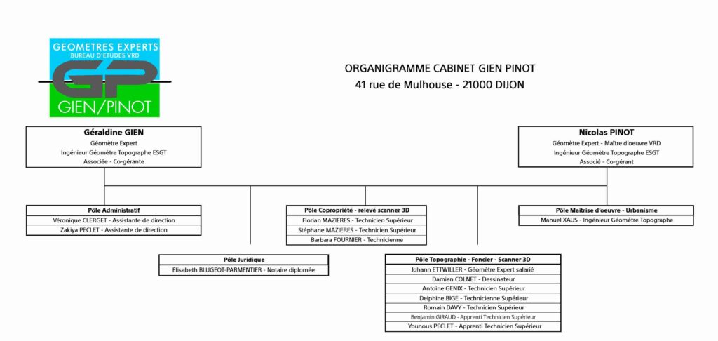 organigramme-entreprise-GP